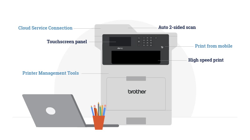 All in One printers with multiple features like wireless and <b>mobile printing</b>, duplex printing and scanning, touch screen panels and a wide range of security options.
