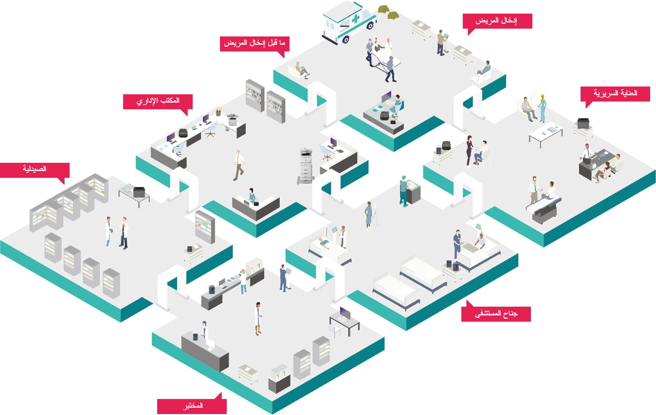Healthcare Solutions Map