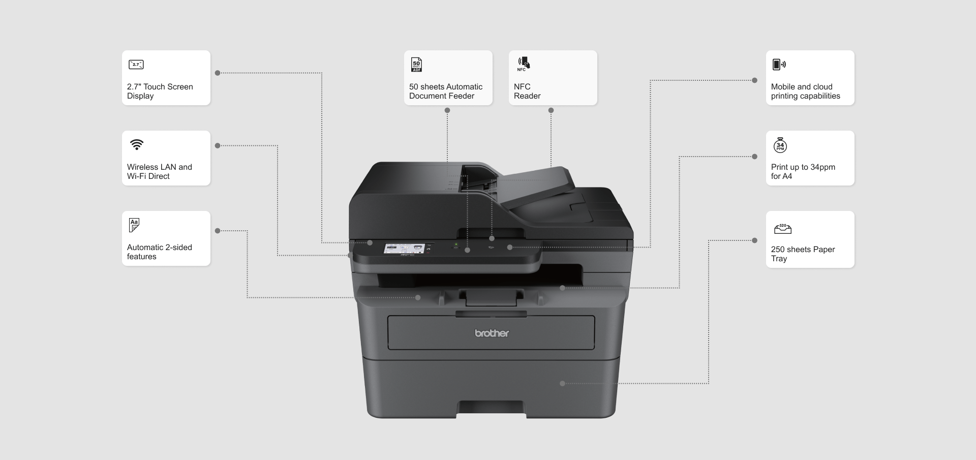 printers at Brother Gulf, Middle East & Africa